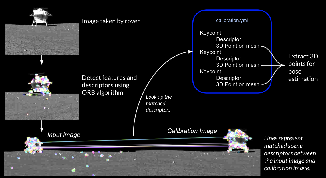 ORB Features